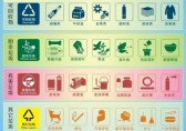 垃圾分類，巾幗先行——麻章區(qū)婦聯(lián)垃圾分類倡議書