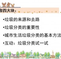 垃圾分類(lèi)宣傳ppt